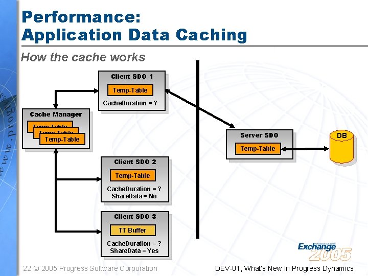 Performance: Application Data Caching How the cache works Client SDO 1 Temp-Table Cache. Duration Performance: Application Data Caching How the cache works Client SDO 1 Temp-Table Cache. Duration
