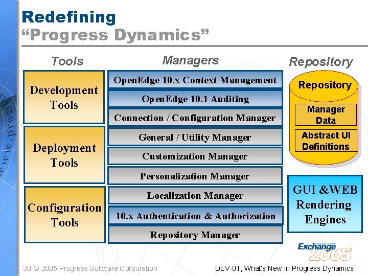 Redefining “Progress Dynamics” Managers Tools Development Tools Deployment Tools Session / Context Open. Edge Redefining “Progress Dynamics” Managers Tools Development Tools Deployment Tools Session / Context Open. Edge