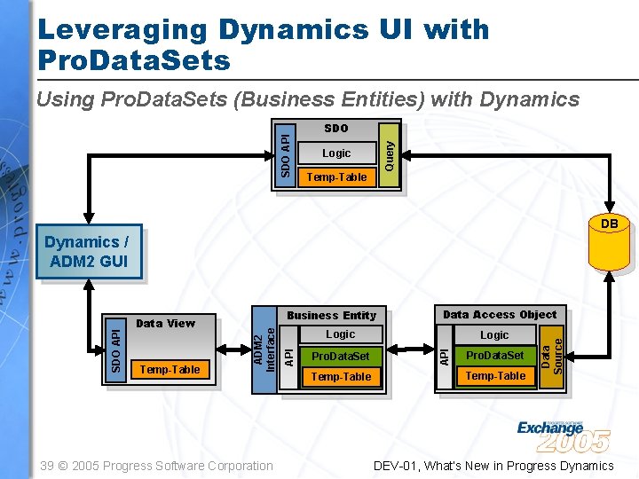 Leveraging Dynamics UI with Pro. Data. Sets SDO Query SDO API Using Pro. Data. Leveraging Dynamics UI with Pro. Data. Sets SDO Query SDO API Using Pro. Data.