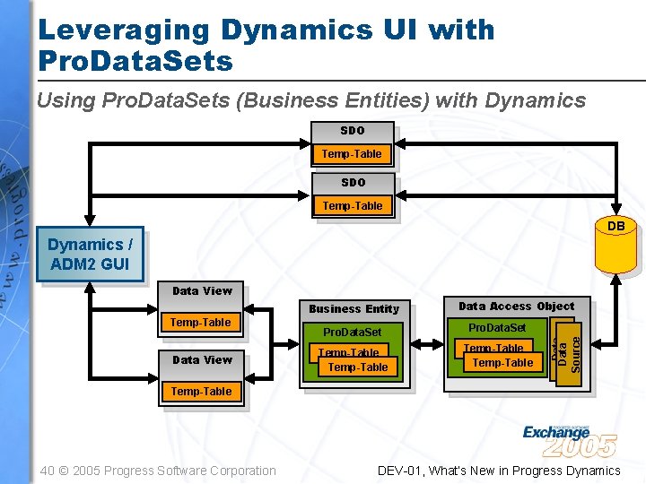 Leveraging Dynamics UI with Pro. Data. Sets Using Pro. Data. Sets (Business Entities) with Leveraging Dynamics UI with Pro. Data. Sets Using Pro. Data. Sets (Business Entities) with