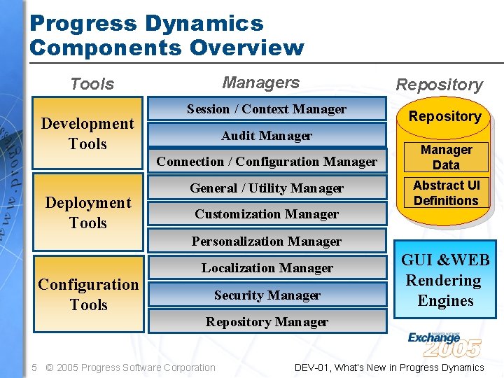 Progress Dynamics Components Overview Managers Tools Development Tools Deployment Tools Session / Context Manager Progress Dynamics Components Overview Managers Tools Development Tools Deployment Tools Session / Context Manager