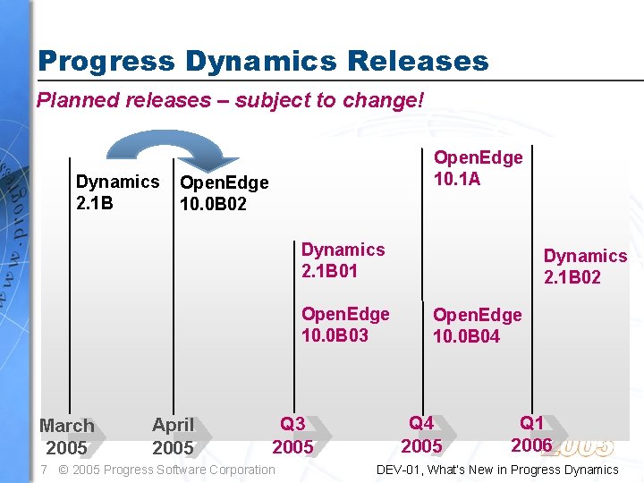 Progress Dynamics Releases Planned releases – subject to change! Dynamics 2. 1 B Open. Progress Dynamics Releases Planned releases – subject to change! Dynamics 2. 1 B Open.