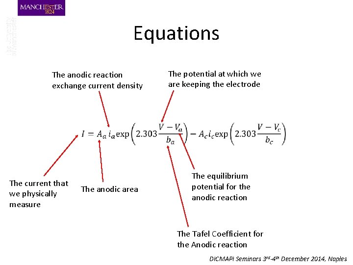 Equations The anodic reaction exchange current density The potential at which we are keeping