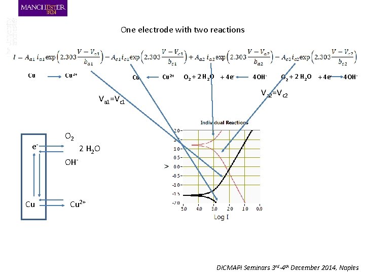 One electrode with two reactions Cu Cu 2+ Cu Va 1=Vc 1 e- Cu