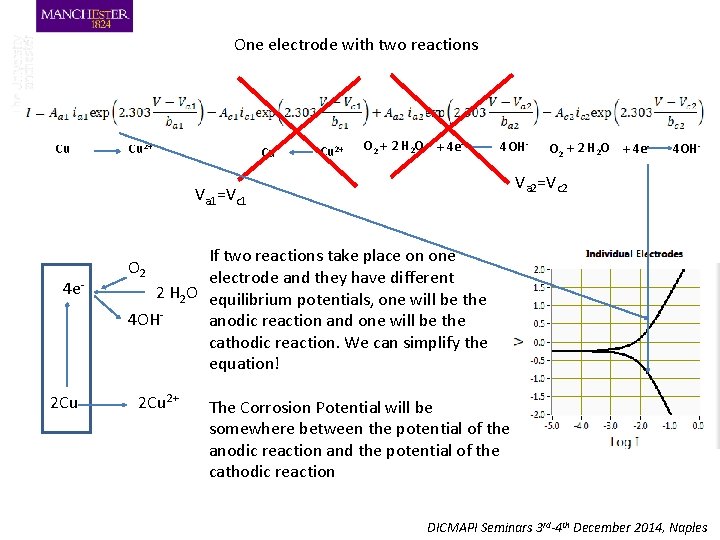 One electrode with two reactions Cu Cu 2+ O 2 + 2 H 2