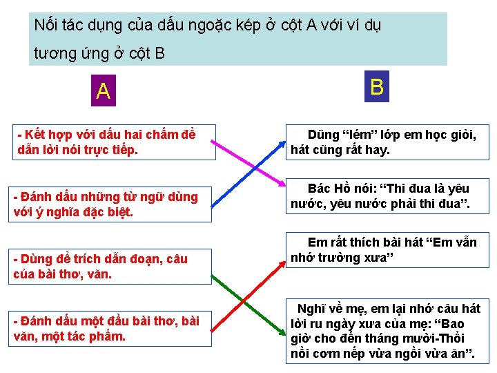 Nối tác dụng của dấu ngoặc kép ở cột A với ví dụ tương Nối tác dụng của dấu ngoặc kép ở cột A với ví dụ tương