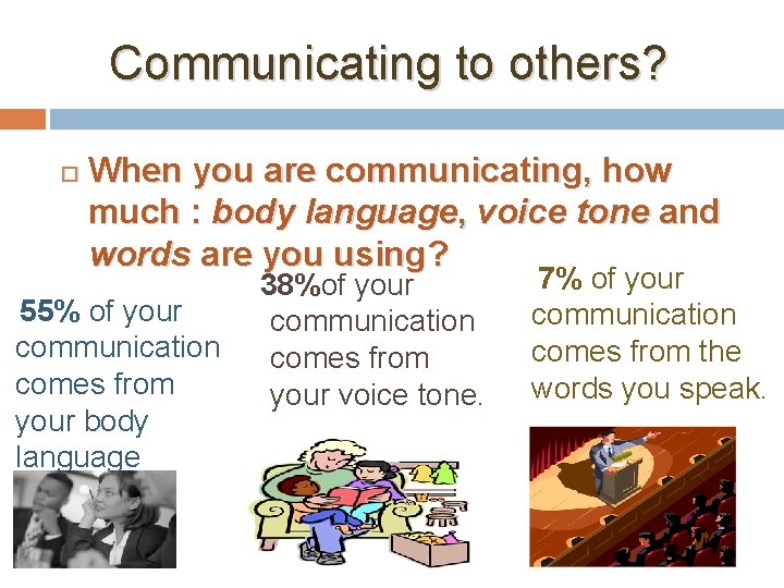 Communicating to others? When you are communicating, how much : body language, voice tone