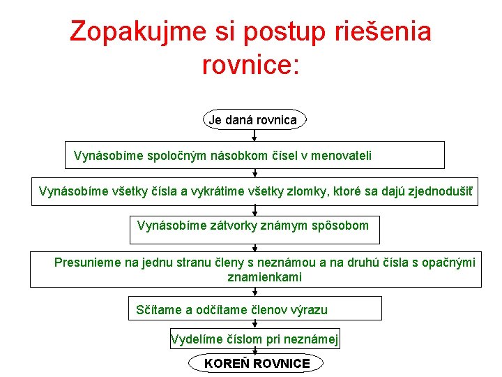 Zopakujme si postup riešenia rovnice: Je daná rovnica Vynásobíme spoločným násobkom čísel v menovateli