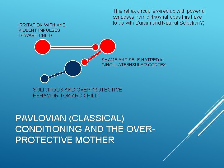 IRRITATION WITH AND VIOLENT IMPULSES TOWARD CHILD This reflex circuit is wired up with