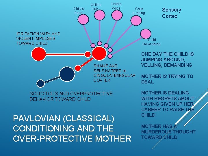 Child’s Face Child’s Hair Child’s Voice Child Jumping IRRITATION WITH AND VIOLENT IMPULSES TOWARD