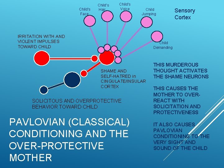 Child’s Face Child’s Hair Child’s Voice Child Jumping IRRITATION WITH AND VIOLENT IMPULSES TOWARD