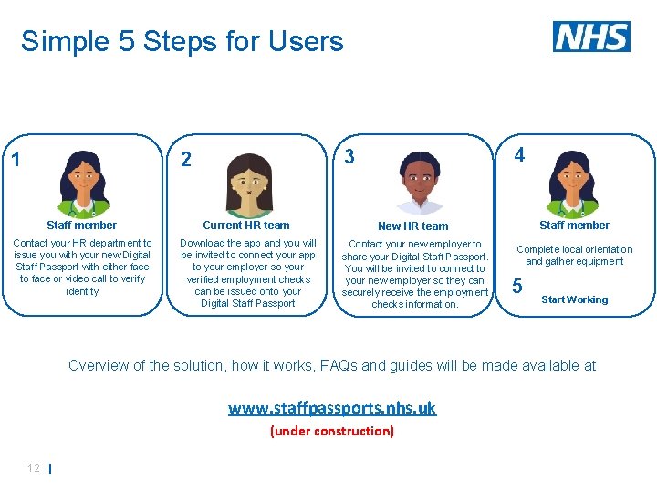 Simple 5 Steps for Users 1 Staff member Contact your HR department to issue