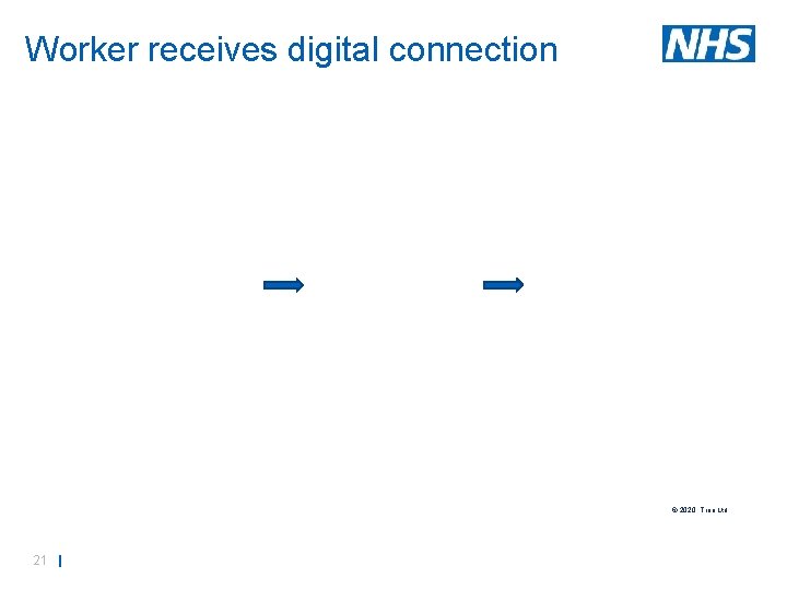Worker receives digital connection © 2020, Truu Ltd 21 | 