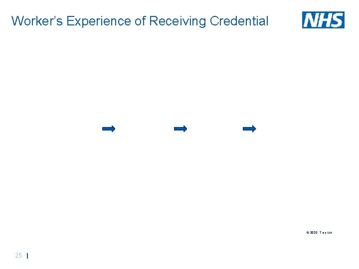 Worker’s Experience of Receiving Credential © 2020, Truu Ltd 25 | 