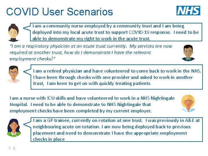 COVID User Scenarios I am a community nurse employed by a community trust and
