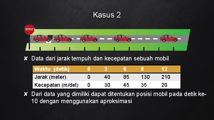 Kasus 2 ✘ Data dari jarak tempuh dan kecepatan sebuah mobil Waktu (detik) Jarak