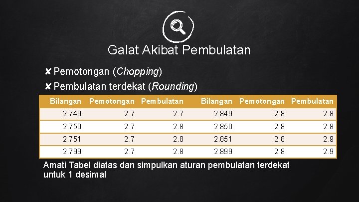 Galat Akibat Pembulatan ✘Pemotongan (Chopping) ✘Pembulatan terdekat (Rounding) Bilangan Pemotongan Pembulatan 2. 749 2.