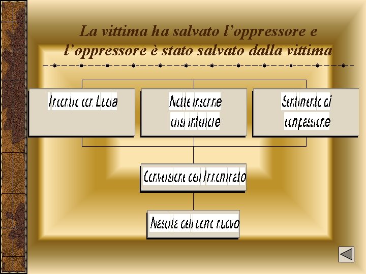 La vittima ha salvato l’oppressore e l’oppressore è stato salvato dalla vittima La vittima ha salvato l’oppressore e l’oppressore è stato salvato dalla vittima