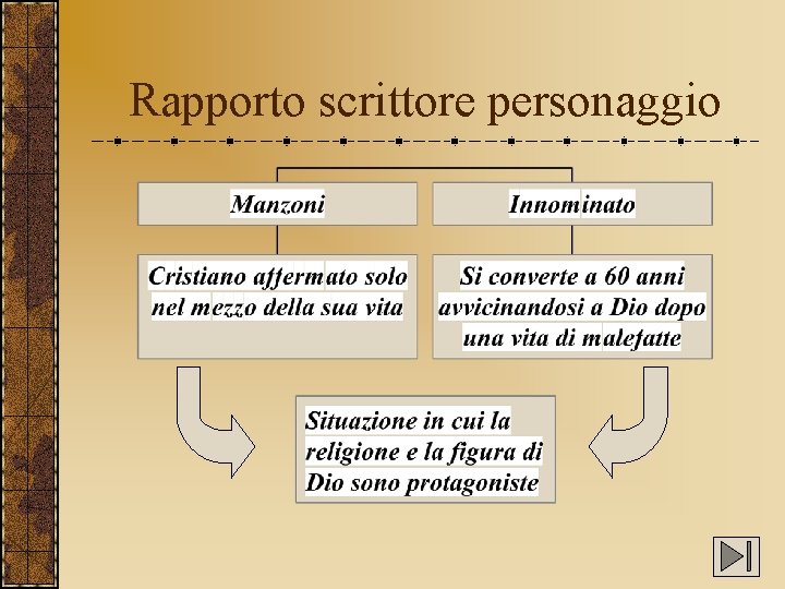 Rapporto scrittore personaggio Rapporto scrittore personaggio