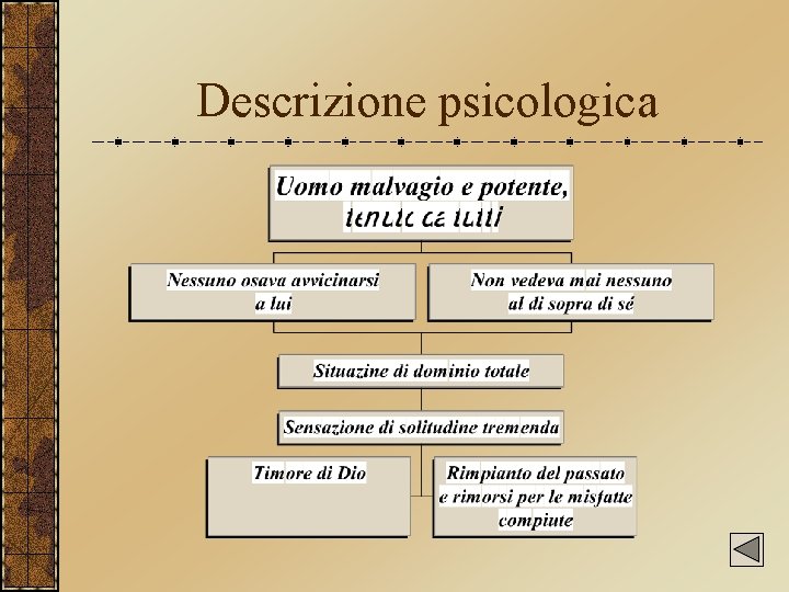 Descrizione psicologica 