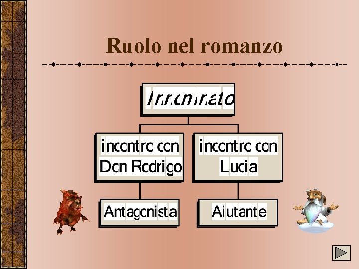 Ruolo nel romanzo 