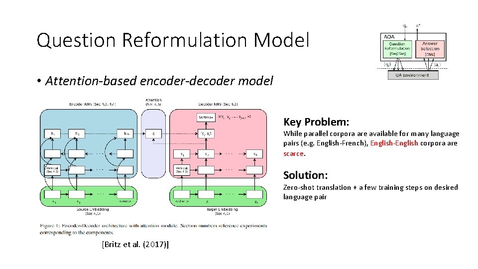 Question Reformulation Model • Attention-based encoder-decoder model Key Problem: While parallel corpora are available
