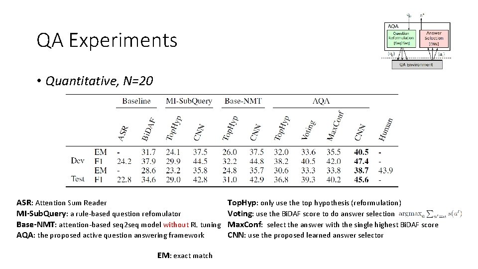 QA Experiments • Quantitative, N=20 ASR: Attention Sum Reader MI-Sub. Query: a rule-based question