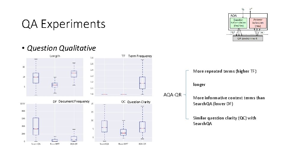 QA Experiments • Question Qualitative Term Frequency More repeated terms (higher TF) longer AQA-QR