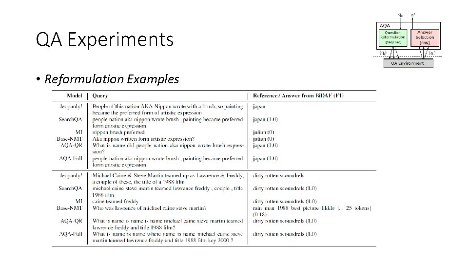 QA Experiments • Reformulation Examples 