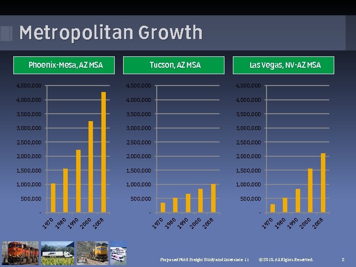 Metropolitan Growth 2, 000, 000 1, 500, 000 1, 000, 000 1, 000 500, Metropolitan Growth 2, 000, 000 1, 500, 000 1, 000, 000 1, 000 500,