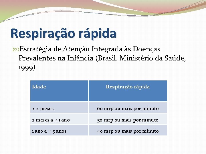 Respiração rápida Estratégia de Atenção Integrada às Doenças Prevalentes na Infância (Brasil. Ministério da