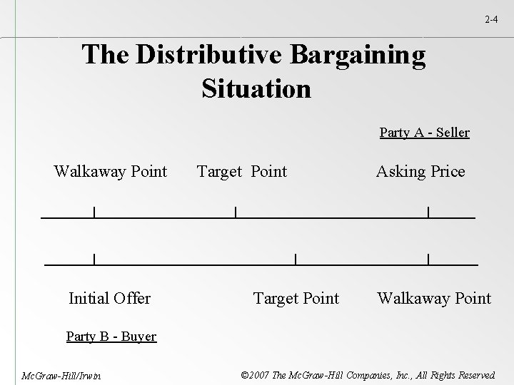 2 -4 The Distributive Bargaining Situation Party A - Seller Walkaway Point Initial Offer