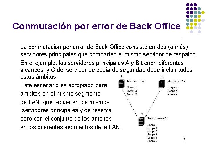 Conmutación por error de Back Office La conmutación por error de Back Office consiste