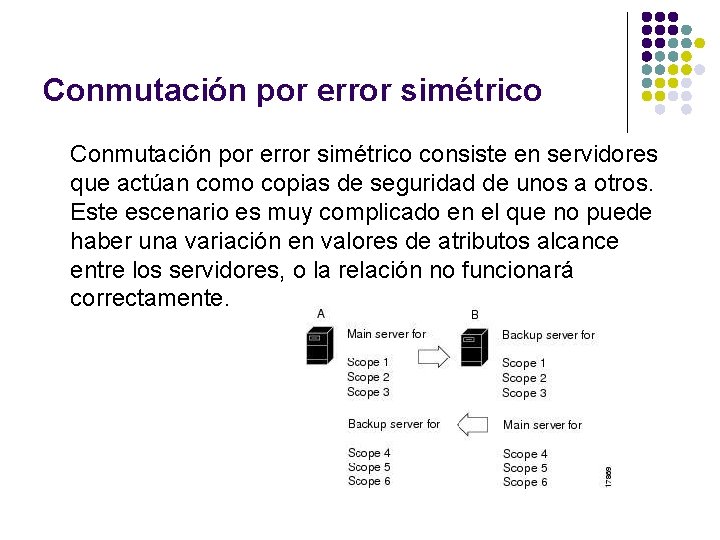 Conmutación por error simétrico consiste en servidores que actúan como copias de seguridad de