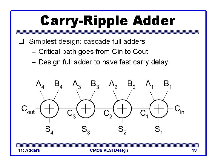 Carry-Ripple Adder q Simplest design: cascade full adders – Critical path goes from Cin