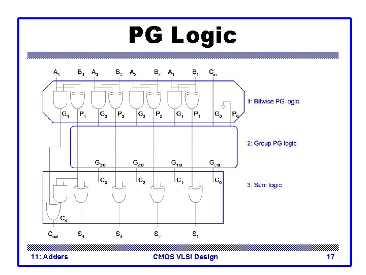 PG Logic 11: Adders CMOS VLSI Design 17 