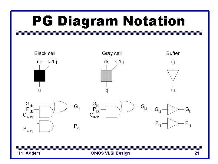 PG Diagram Notation 11: Adders CMOS VLSI Design 21 