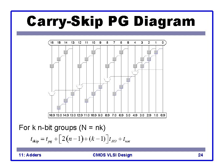 Carry-Skip PG Diagram For k n-bit groups (N = nk) 11: Adders CMOS VLSI