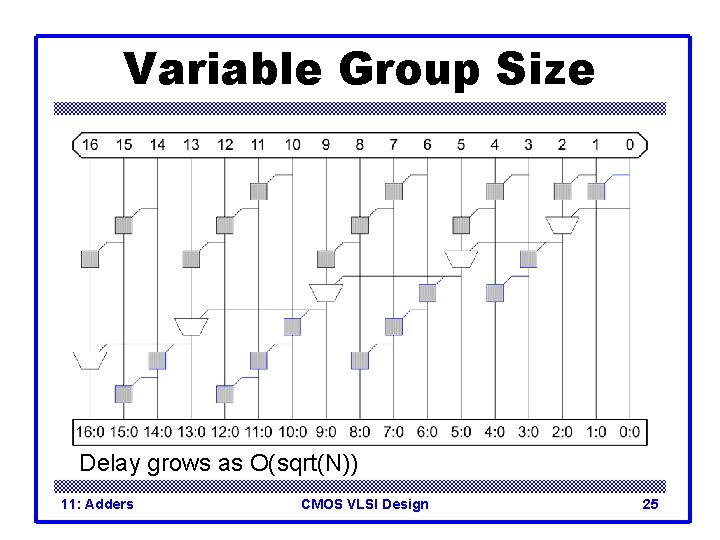Variable Group Size Delay grows as O(sqrt(N)) 11: Adders CMOS VLSI Design 25 