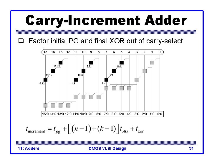 Carry-Increment Adder q Factor initial PG and final XOR out of carry-select 11: Adders