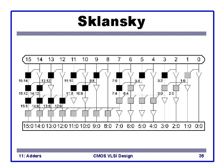 Sklansky 11: Adders CMOS VLSI Design 35 