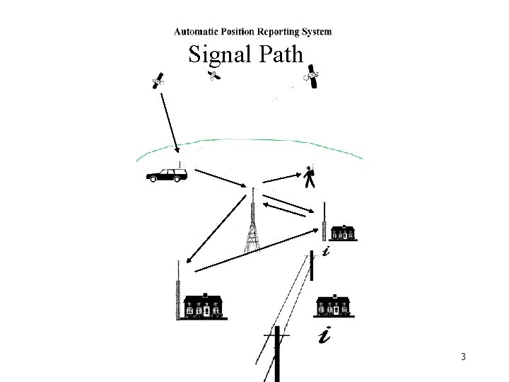 Signal Path 3 