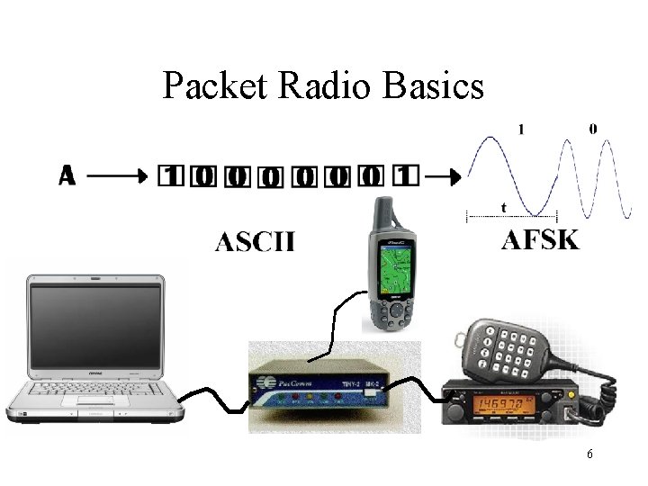 Packet Radio Basics 6 