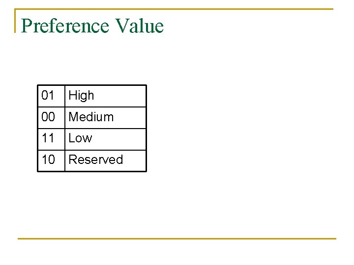 Preference Value 01 High 00 Medium 11 Low 10 Reserved Preference Value 01 High 00 Medium 11 Low 10 Reserved