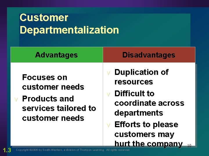 Customer Departmentalization Advantages Focuses on customer needs v Products and services tailored to customer