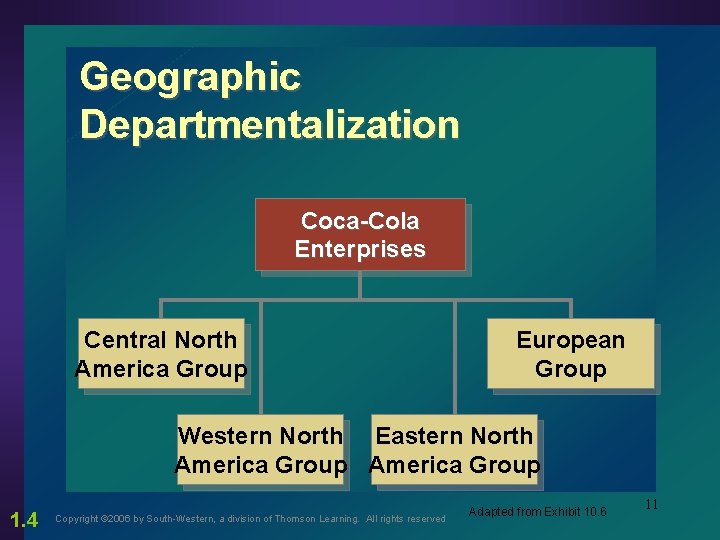 Geographic Departmentalization Coca-Cola Enterprises Central North America Group European Group Western North Eastern North