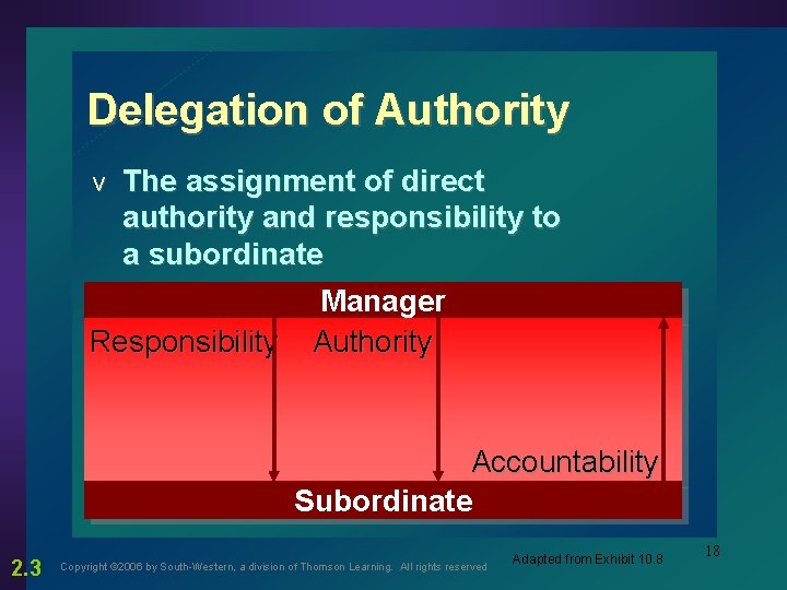Delegation of Authority The assignment of direct authority and responsibility to a subordinate Manager