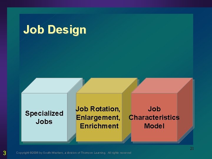 Job Design Specialized Jobs 3 Job Rotation, Enlargement, Enrichment Job Characteristics Model 21 Copyright