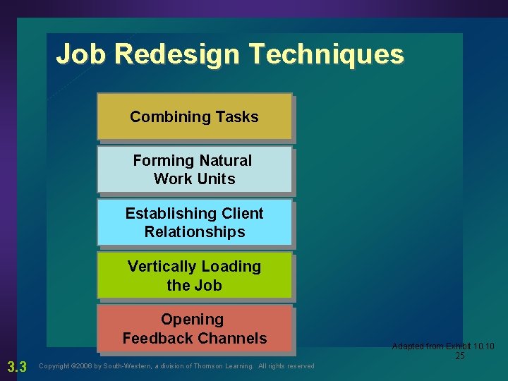 Job Redesign Techniques Combining Tasks Forming Natural Work Units Establishing Client Relationships Vertically Loading