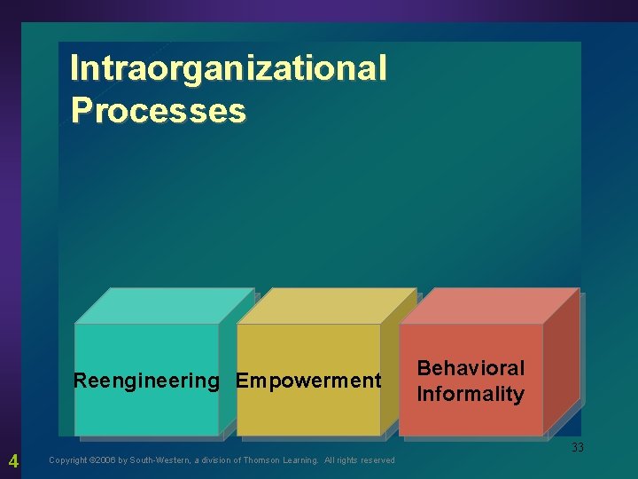 Intraorganizational Processes Reengineering Empowerment 4 Behavioral Informality 33 Copyright © 2006 by South-Western, a